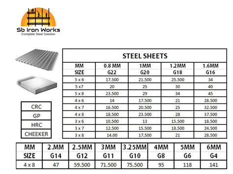 iron sheet metal|maximum thickness of sheet metal.